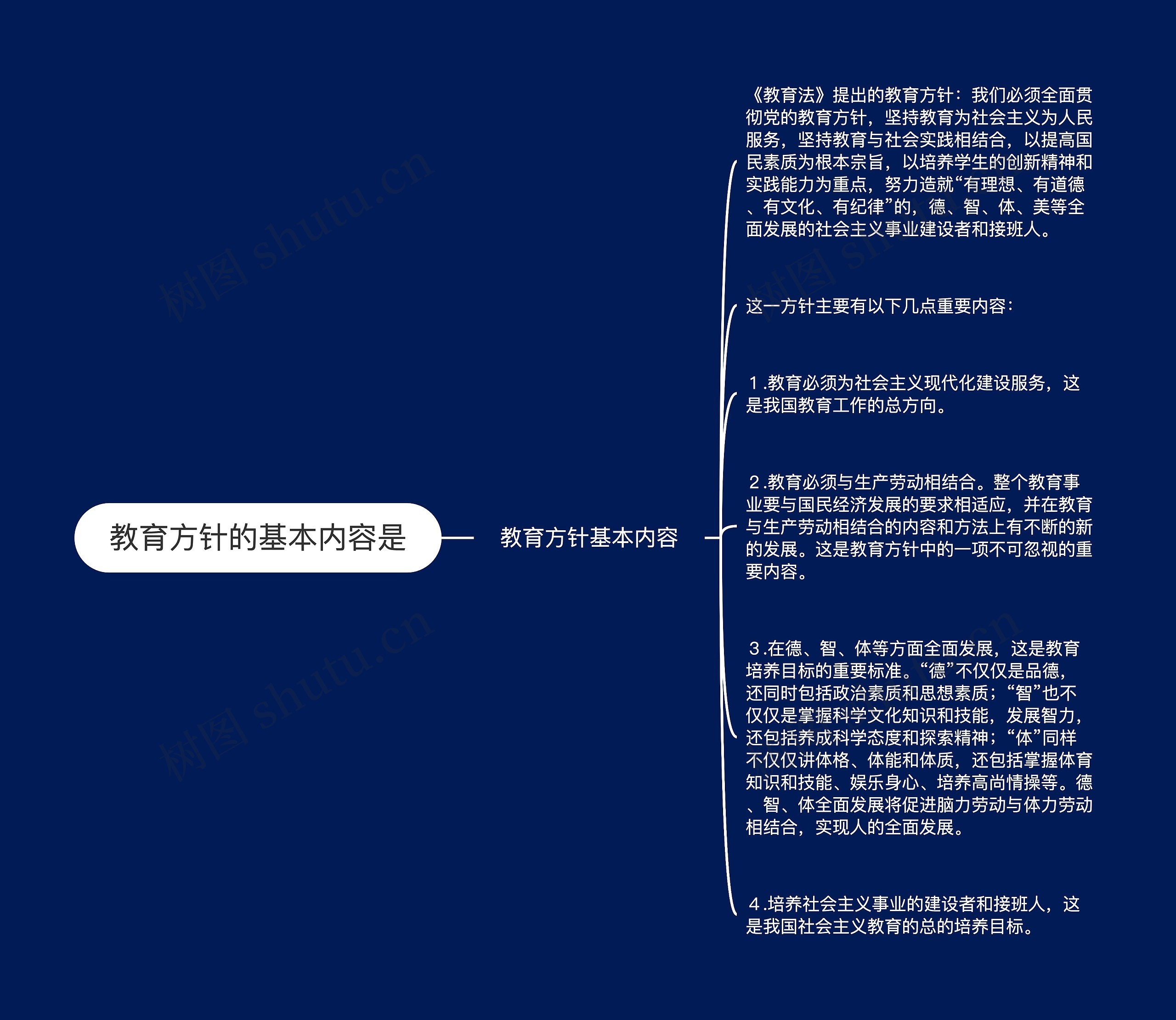 教育方针的基本内容是