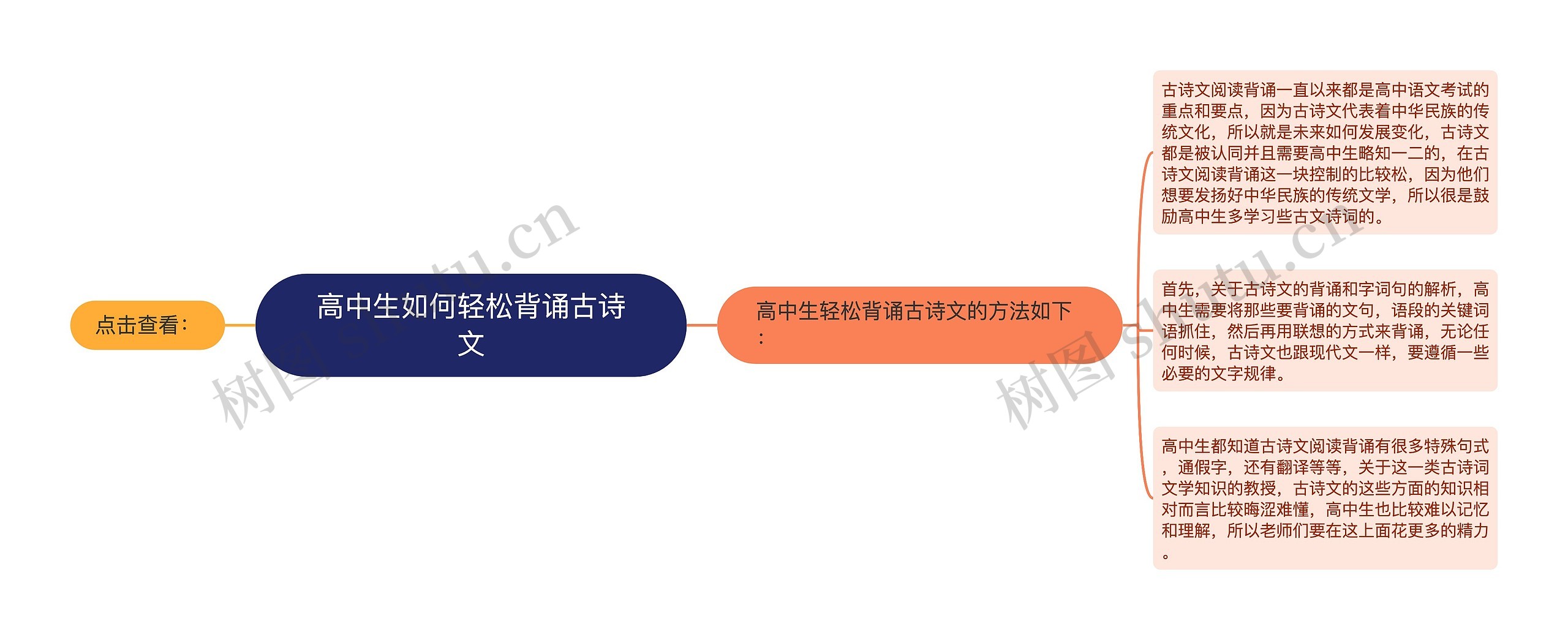 高中生如何轻松背诵古诗文思维导图