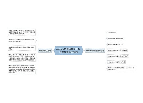 arctanx的原函数是什么 是怎样推导出来的