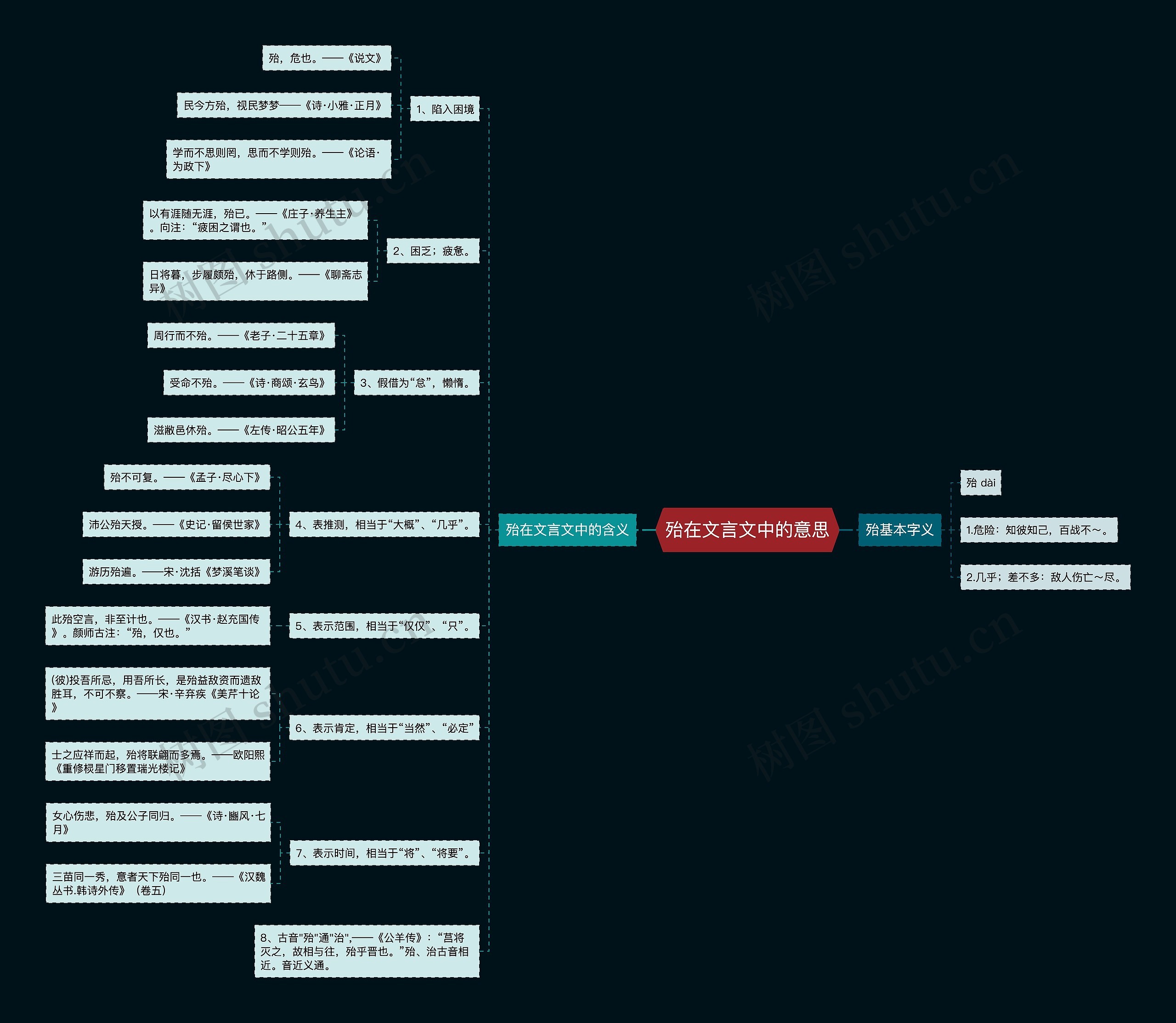殆在文言文中的意思思维导图