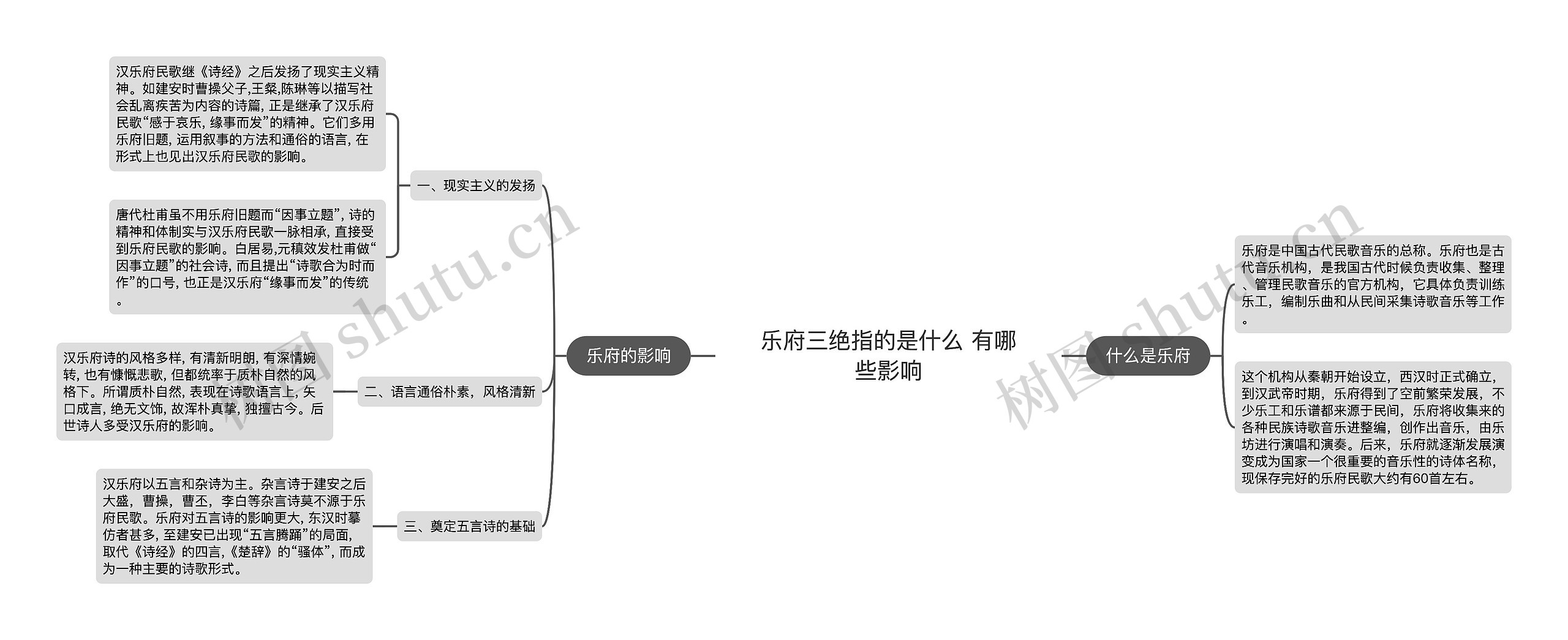 乐府三绝指的是什么 有哪些影响