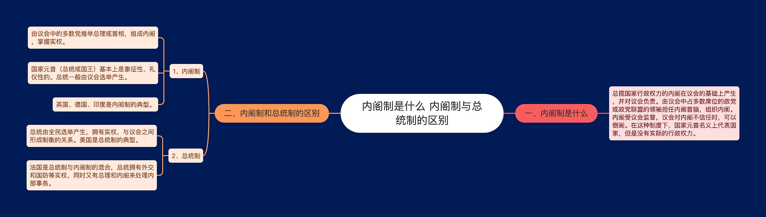 内阁制是什么 内阁制与总统制的区别