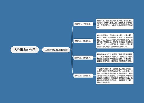 人物形象的作用