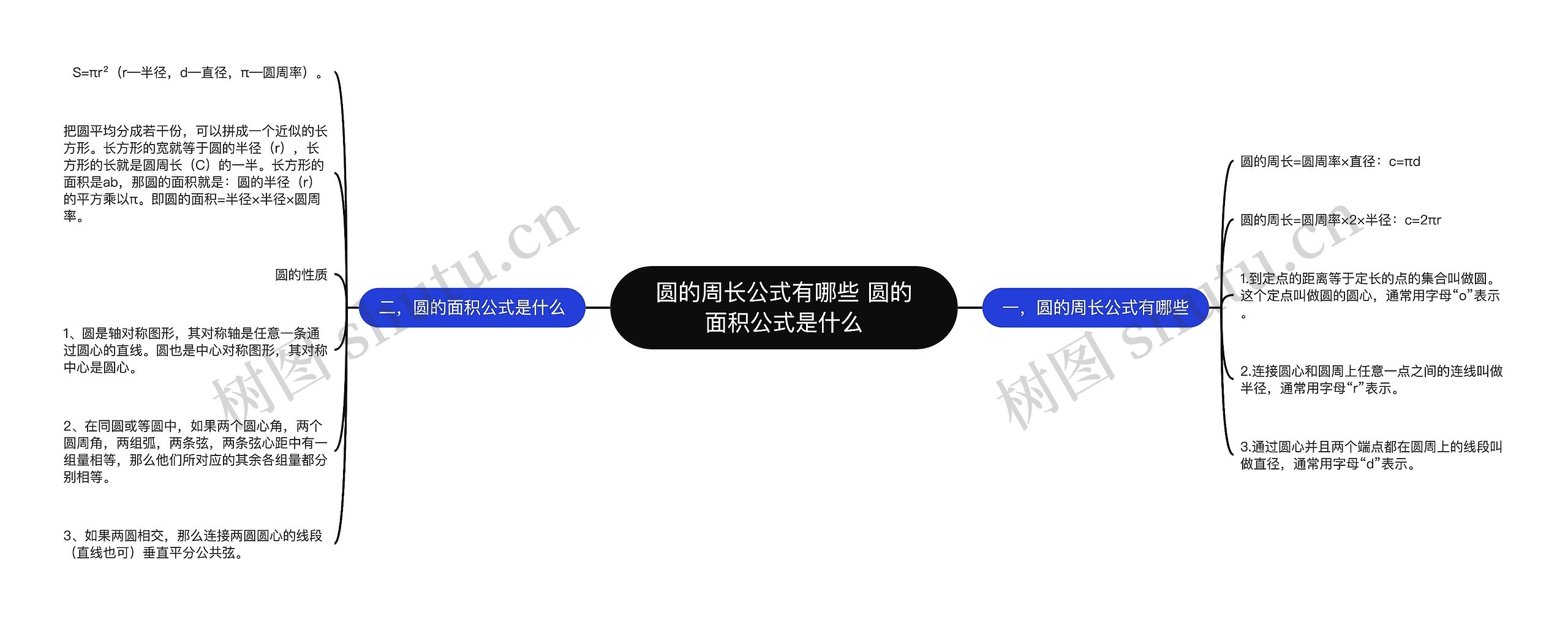 圆的周长公式有哪些 圆的面积公式是什么