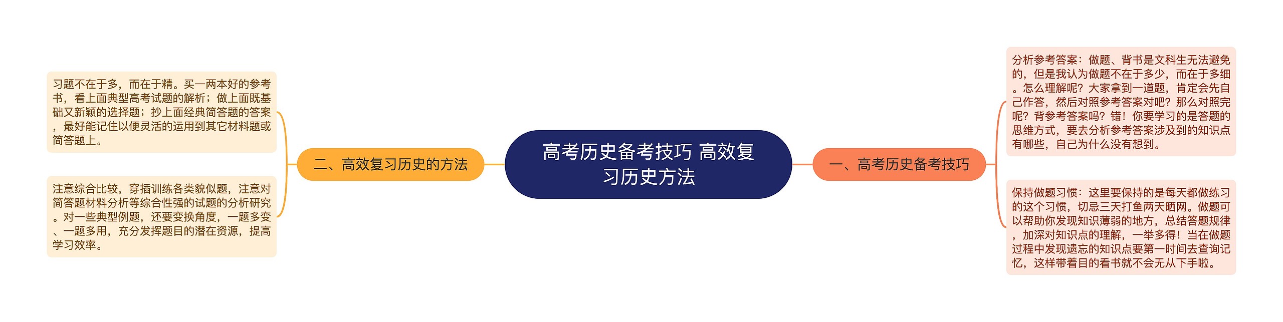 高考历史备考技巧 高效复习历史方法思维导图