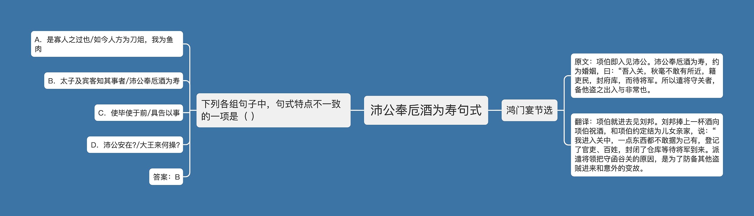 沛公奉卮酒为寿句式