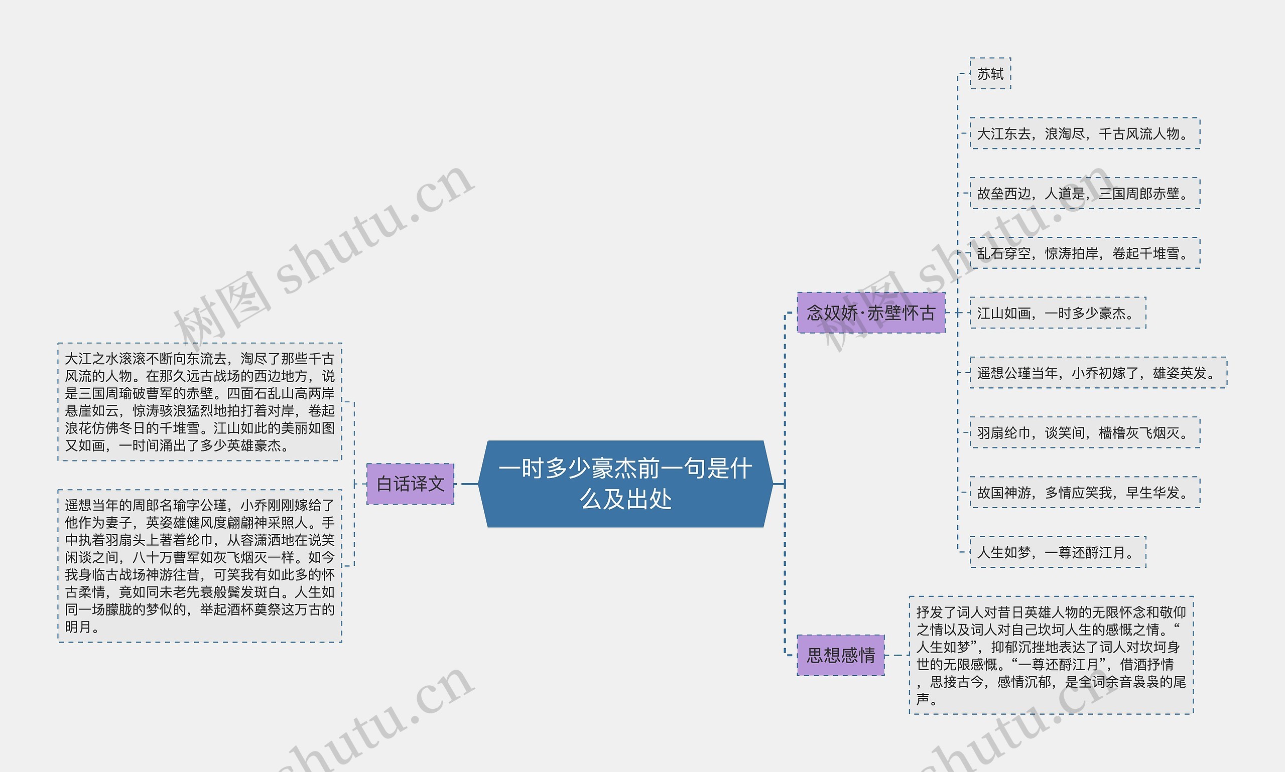 一时多少豪杰前一句是什么及出处