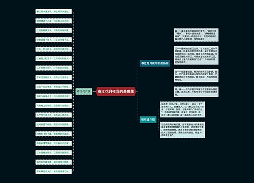 春江花月夜写的是哪里