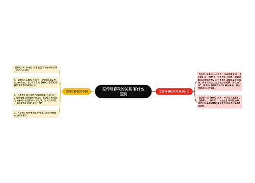 左传与春秋的关系 有什么区别