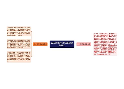 ​五四运动导火索 五四运动的意义
