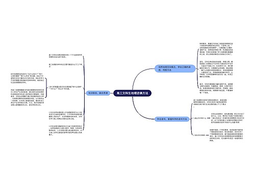 高三文科生地理逆袭方法