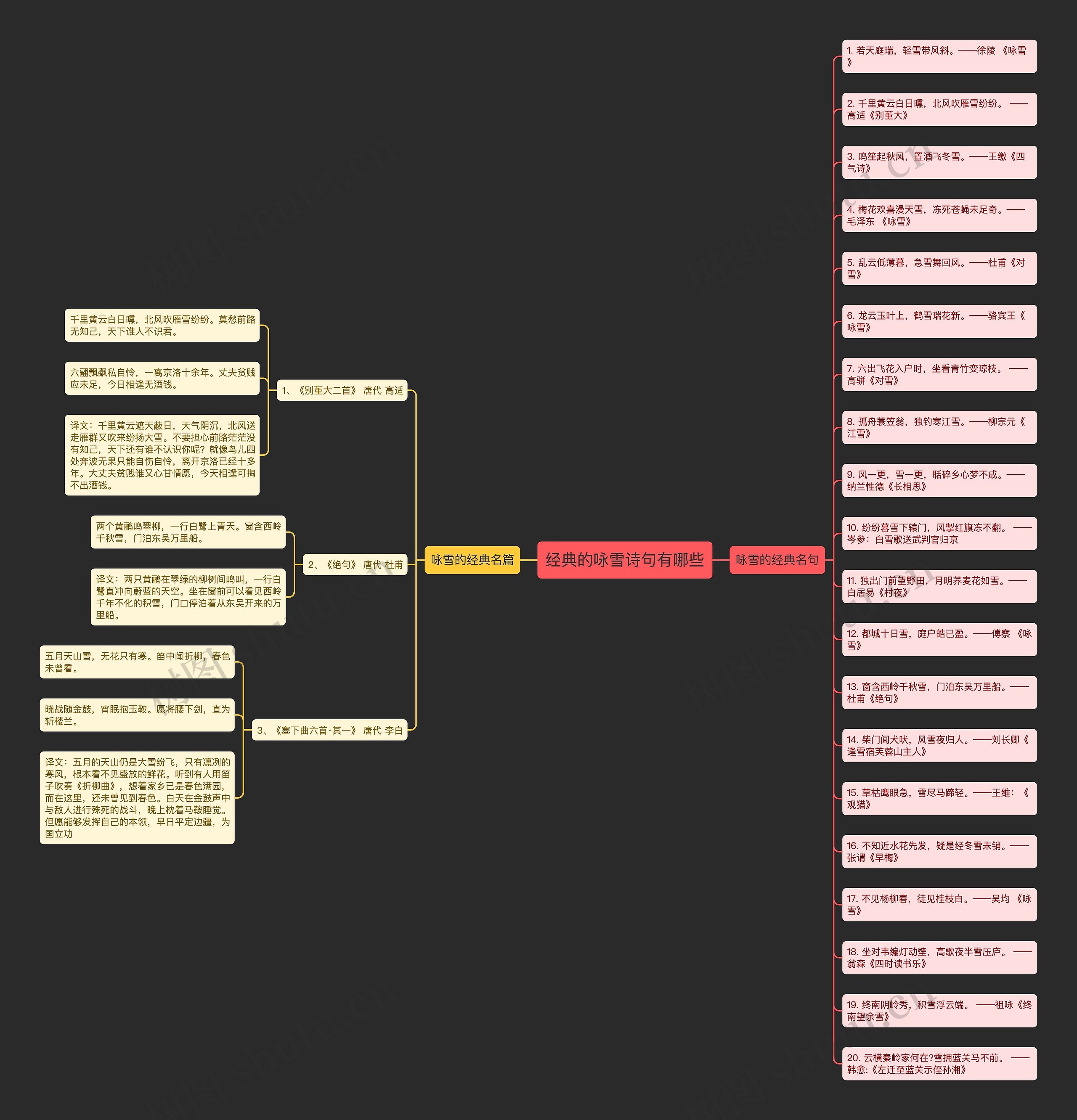经典的咏雪诗句有哪些思维导图