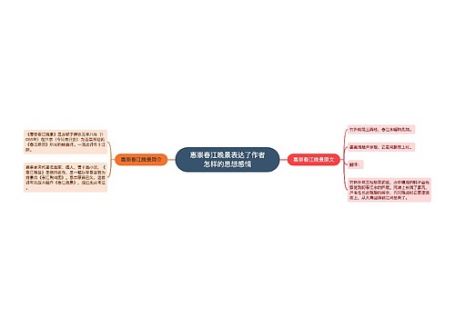 惠崇春江晚景表达了作者怎样的思想感情