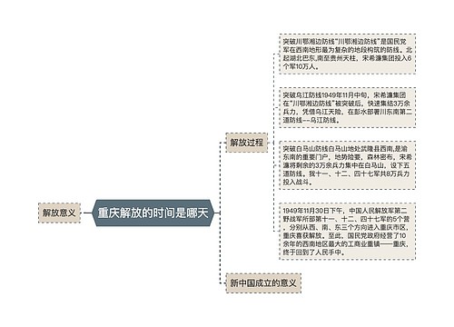 重庆解放的时间是哪天