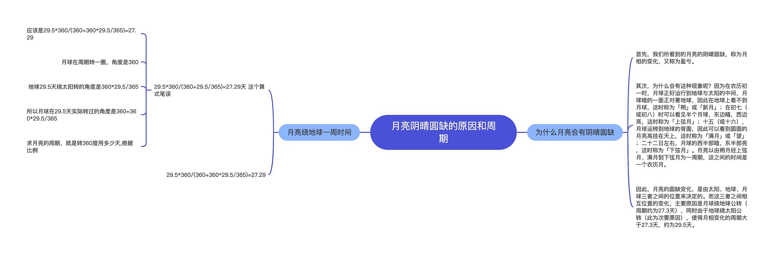 月亮阴晴圆缺的原因和周期