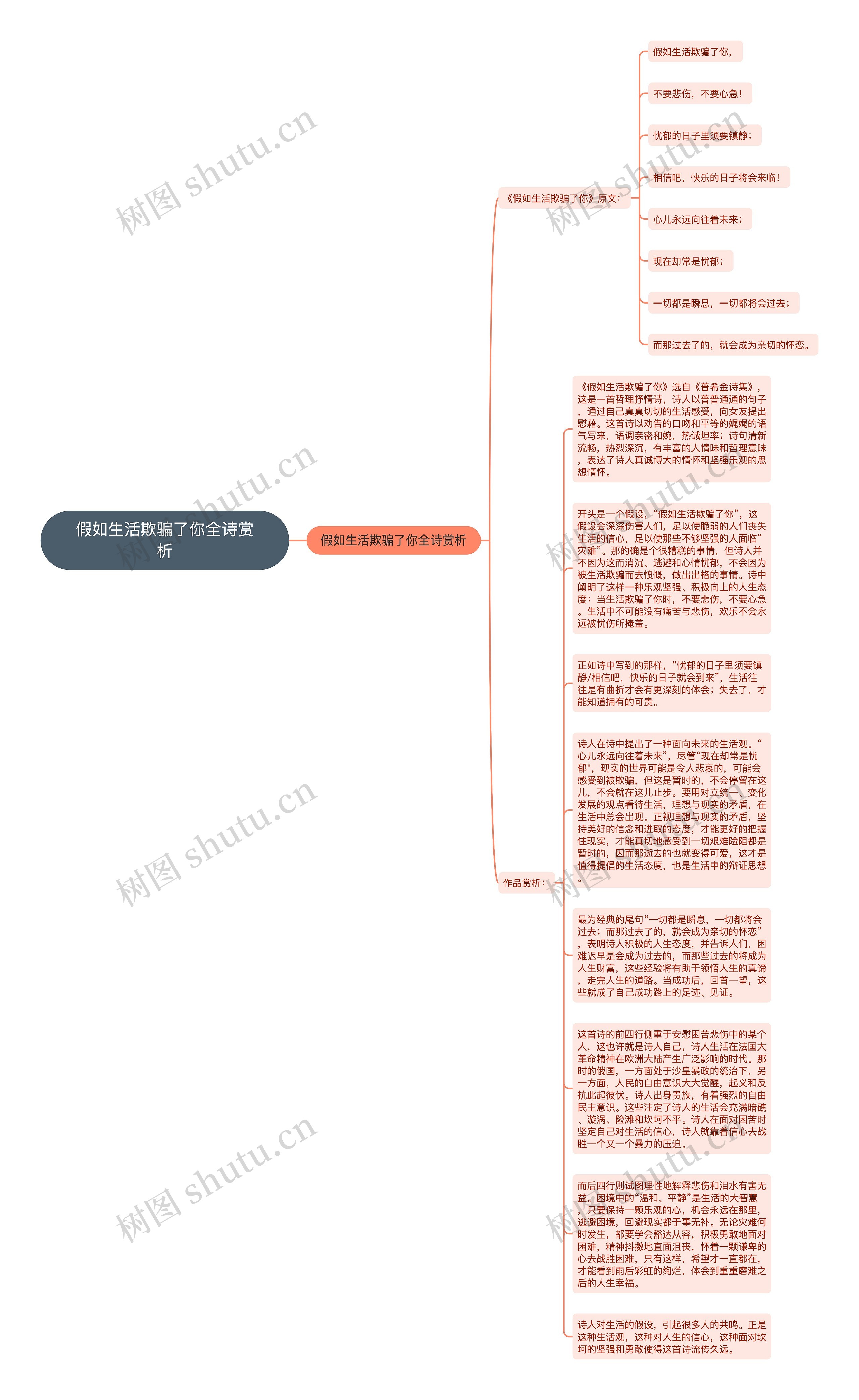 假如生活欺骗了你全诗赏析思维导图