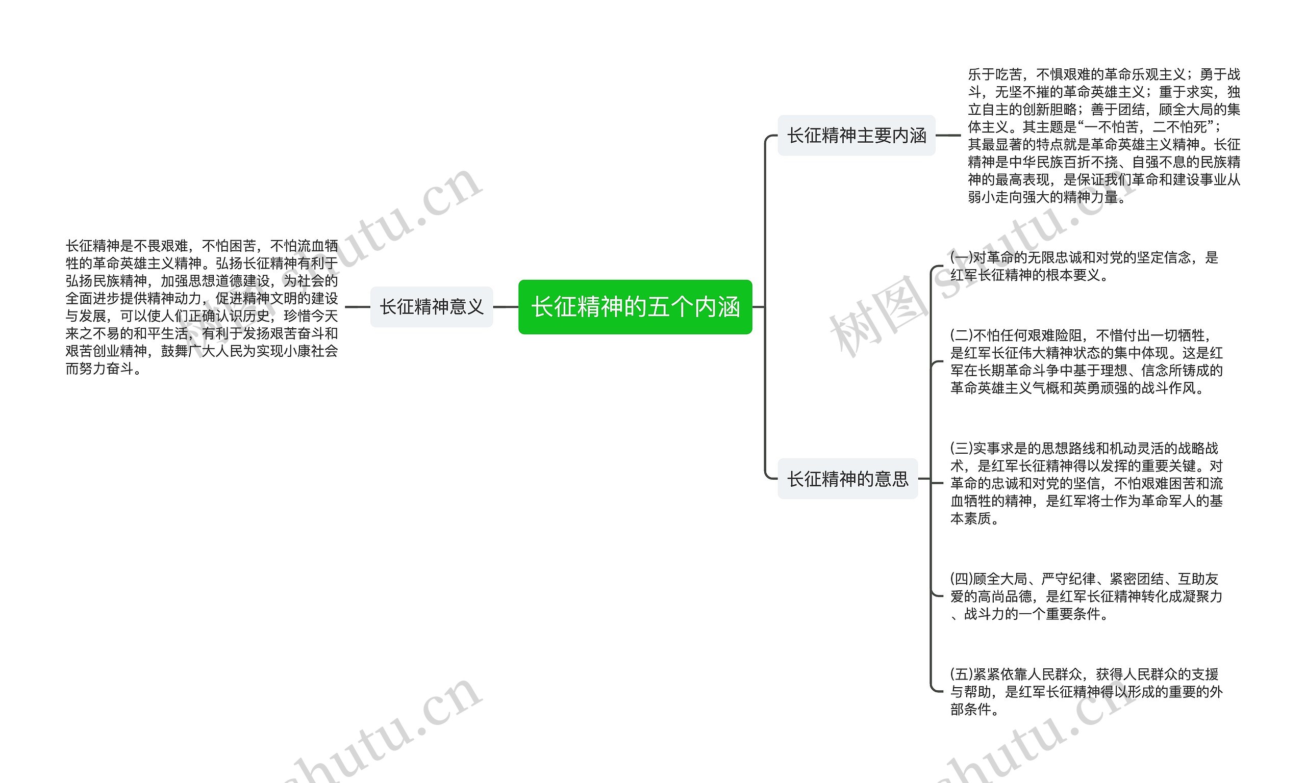 长征精神的五个内涵