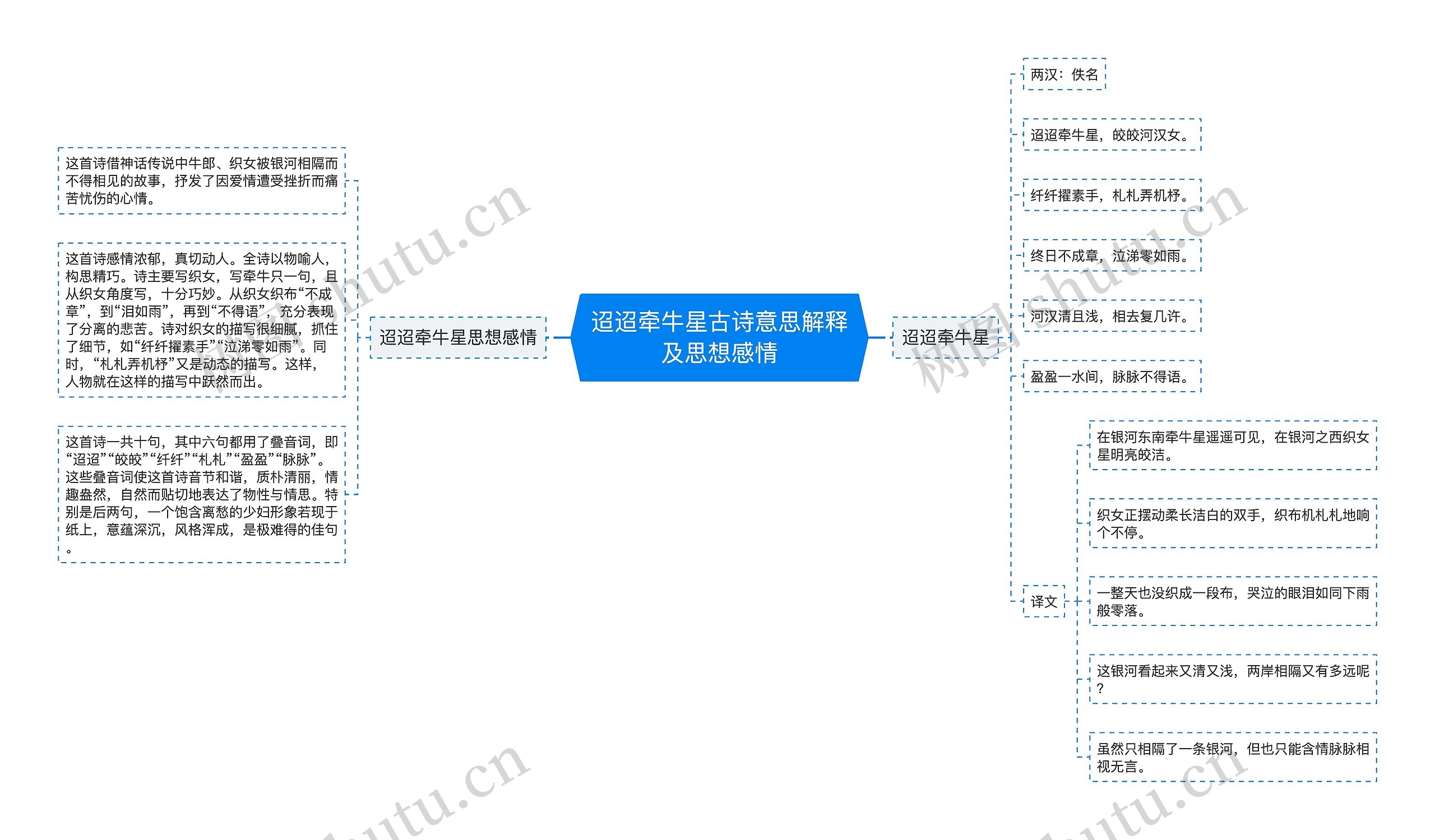 迢迢牵牛星古诗意思解释及思想感情