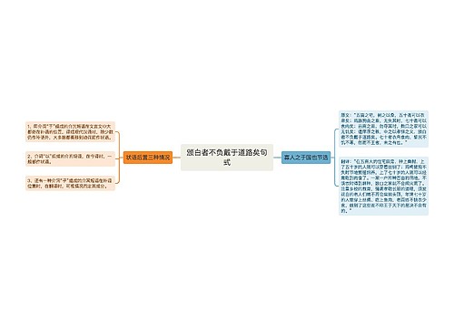 颁白者不负戴于道路矣句式