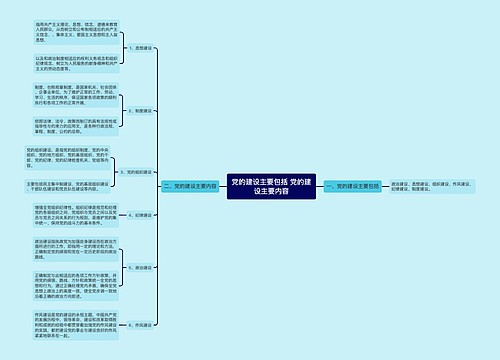 党的建设主要包括 党的建设主要内容