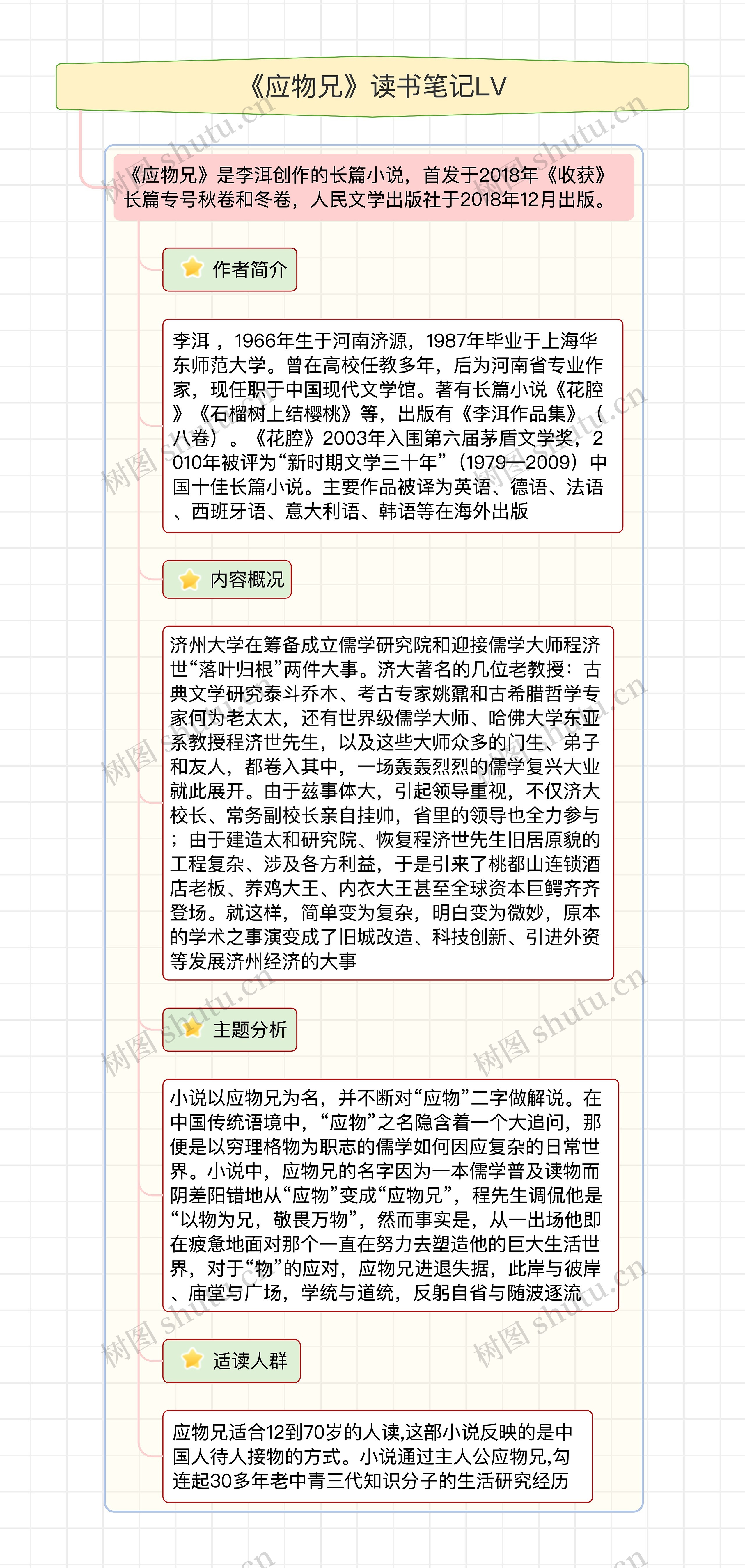 《应物兄》读书笔记LV思维导图