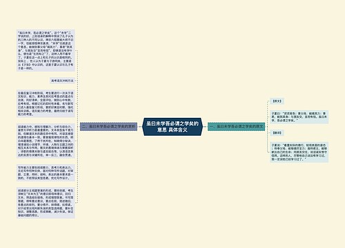 虽曰未学吾必谓之学矣的意思 具体含义