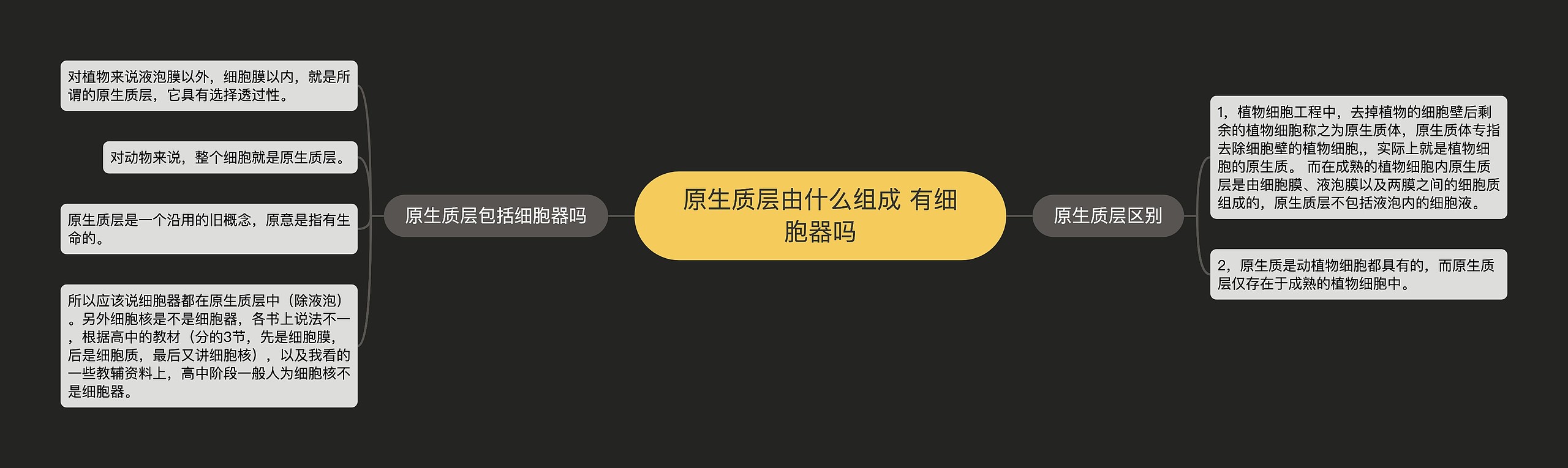 原生质层由什么组成 有细胞器吗 原生质层由什么组成 有细胞器吗