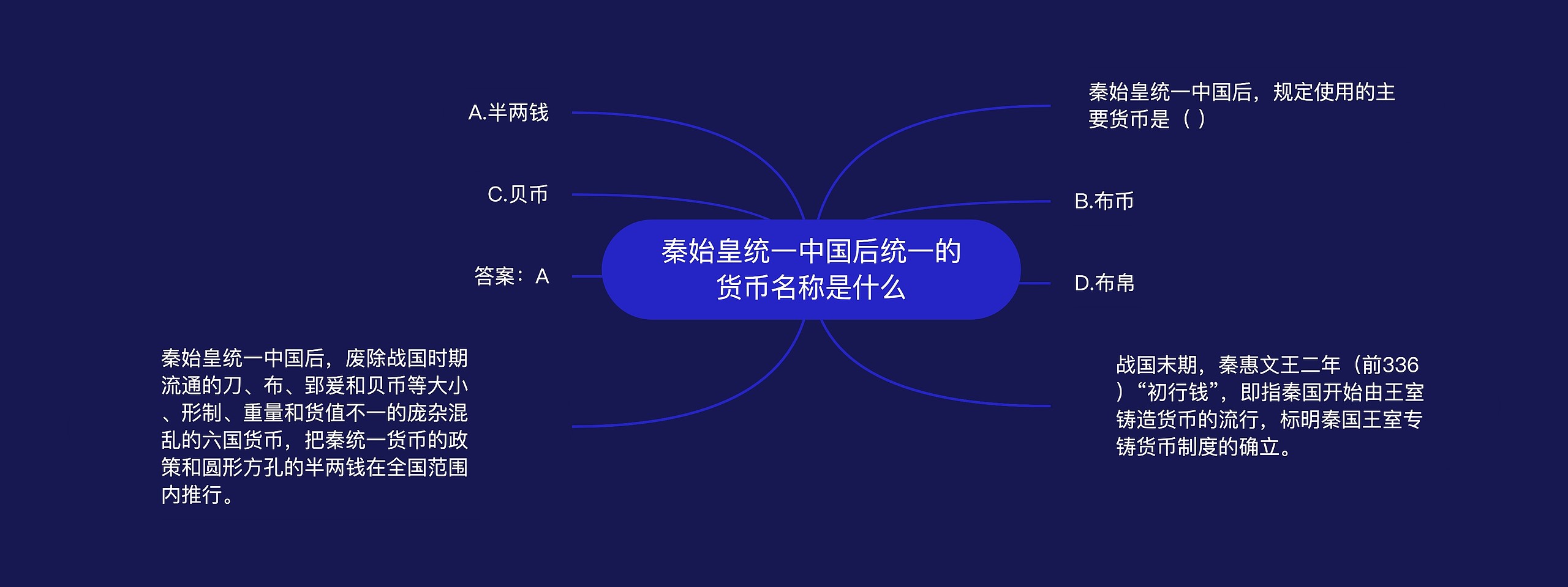 秦始皇统一中国后统一的货币名称是什么