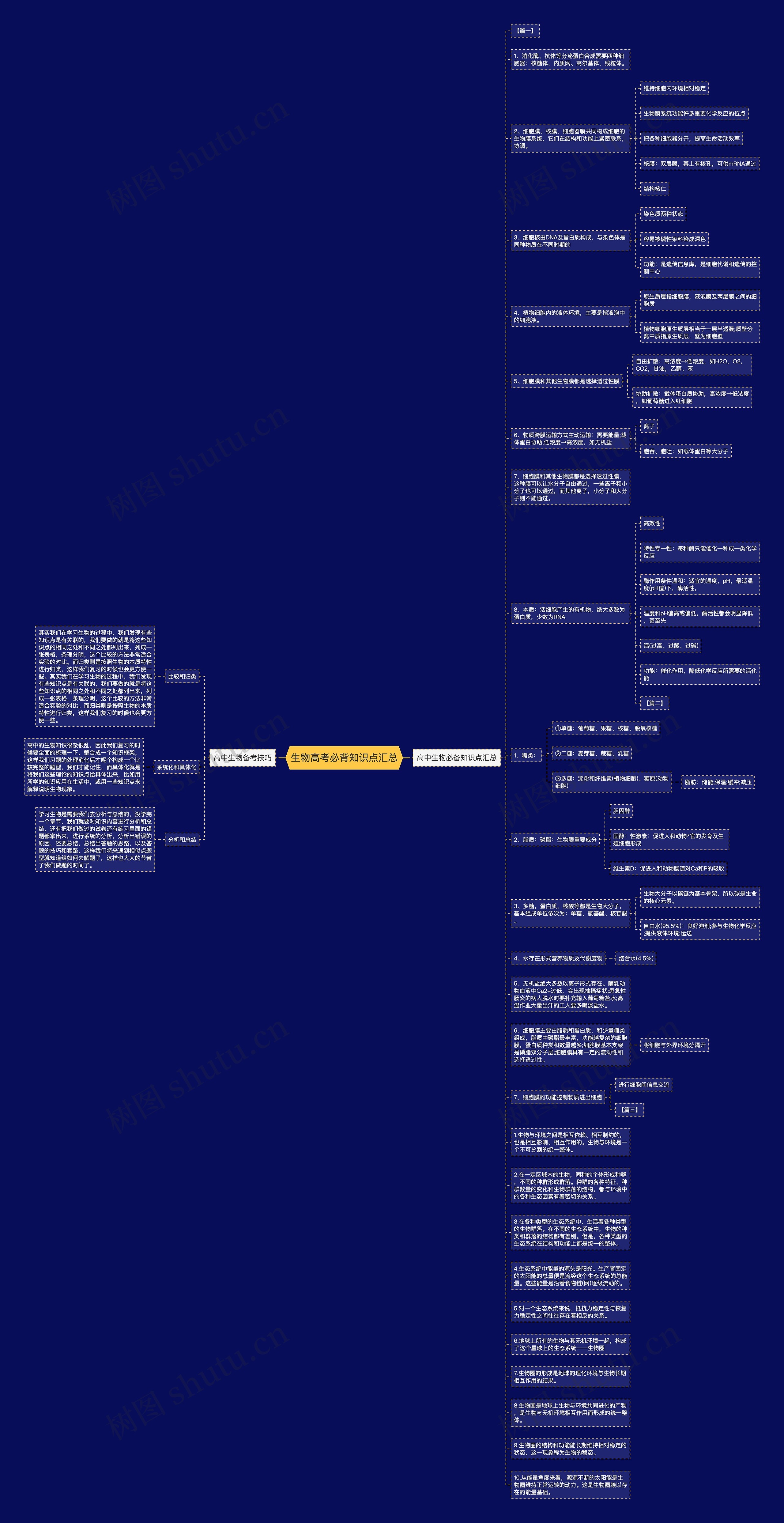 生物高考必背知识点汇总思维导图