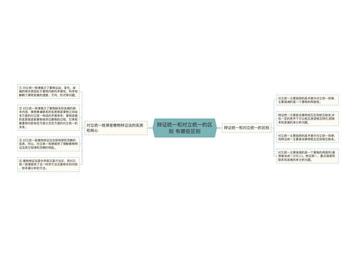 辩证统一和对立统一的区别 有哪些区别