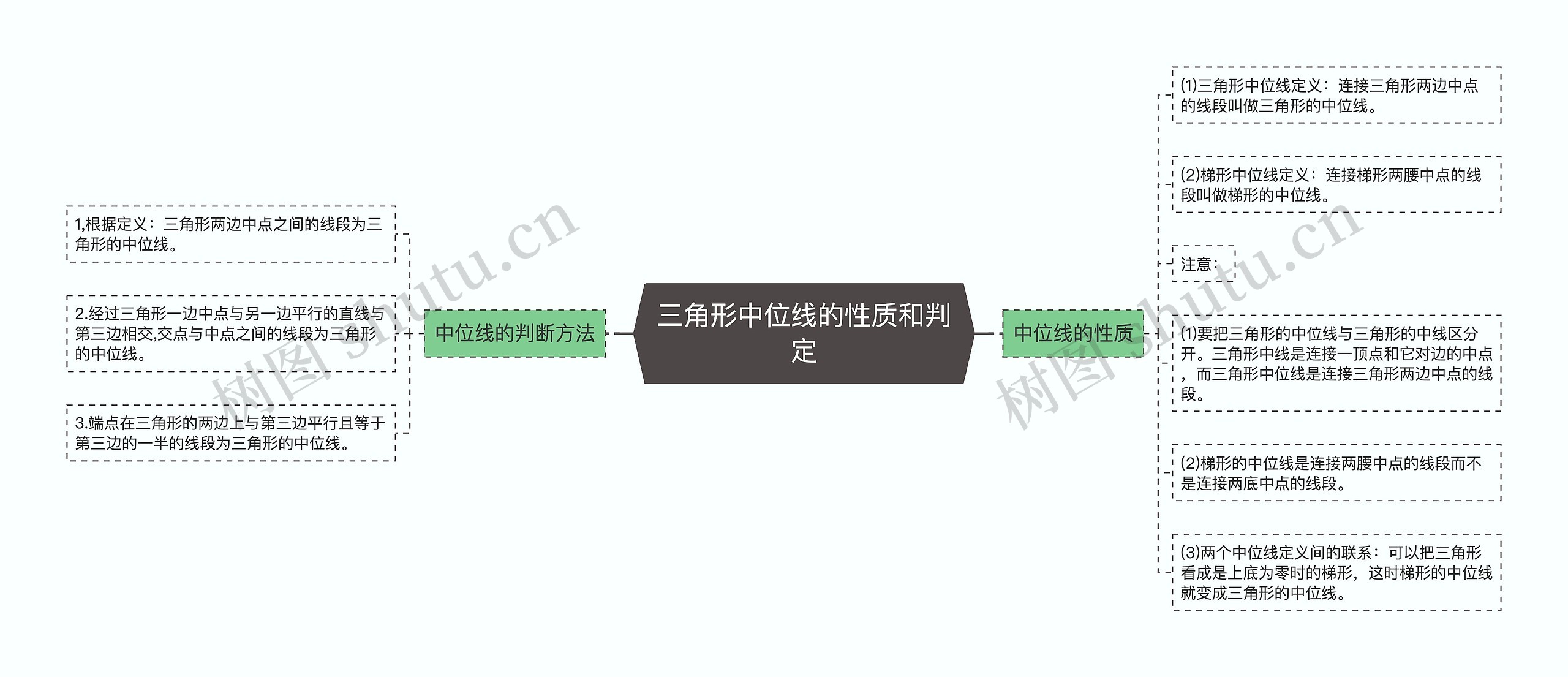 三角形中位线的性质和判定