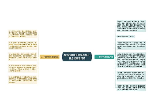 春分的寓意及内涵是什么 春分祝福语精选思维导图