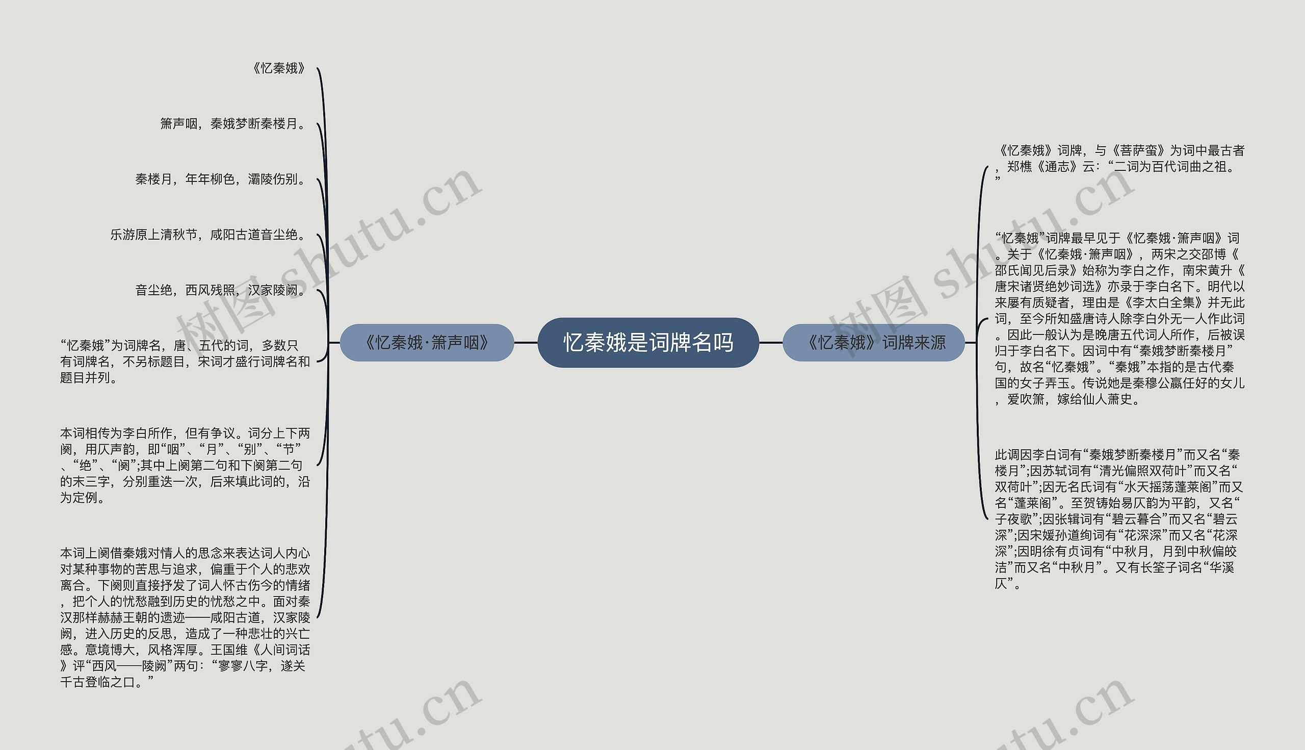 忆秦娥是词牌名吗思维导图