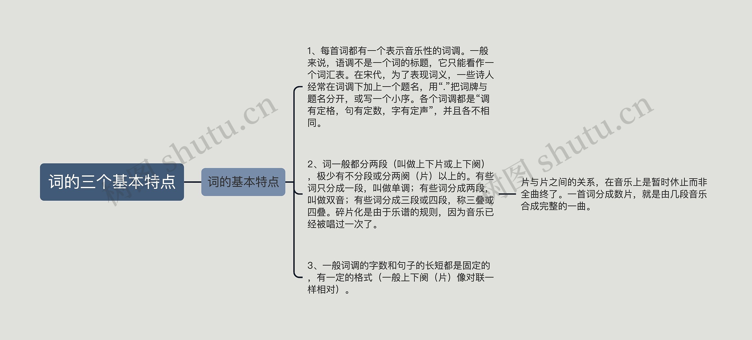 词的三个基本特点思维导图