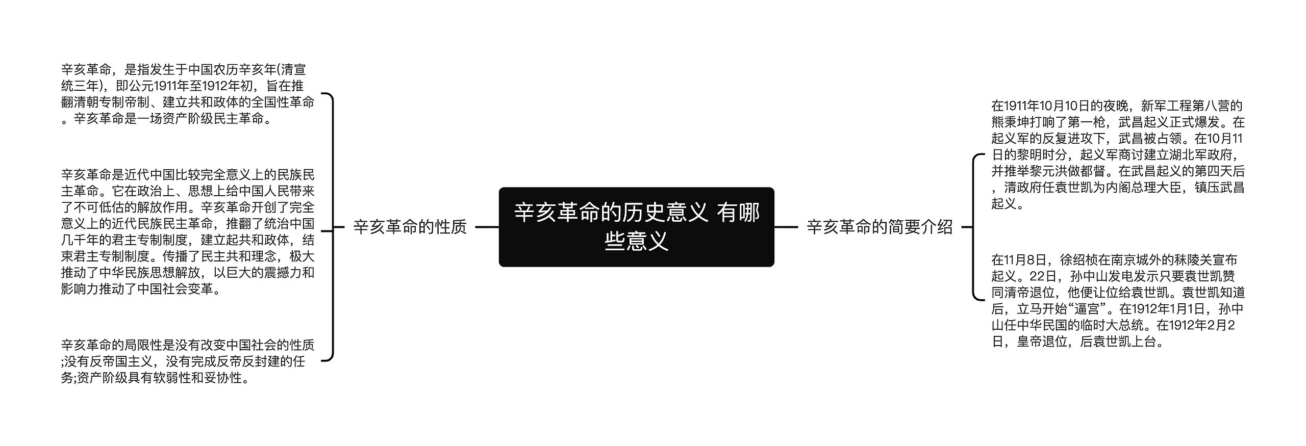 辛亥革命的历史意义 有哪些意义思维导图