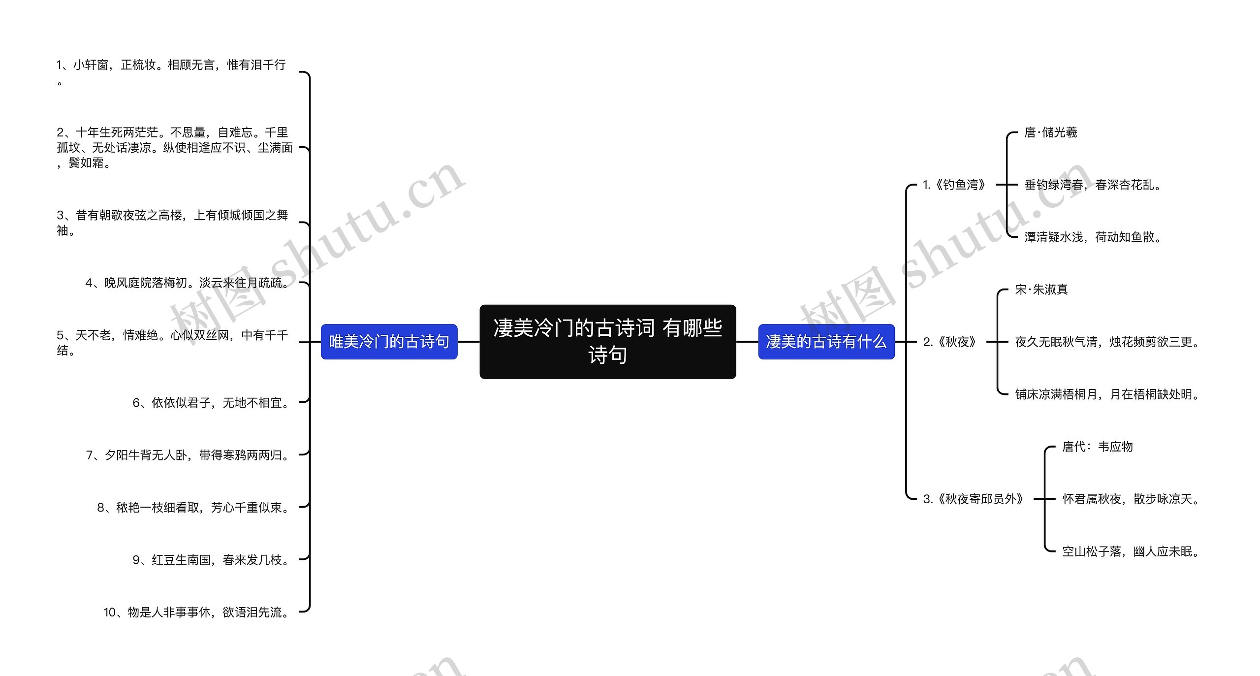 凄美冷门的古诗词 有哪些诗句思维导图