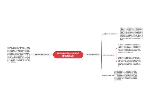 高三生物如何快速提高 成绩很差怎么补