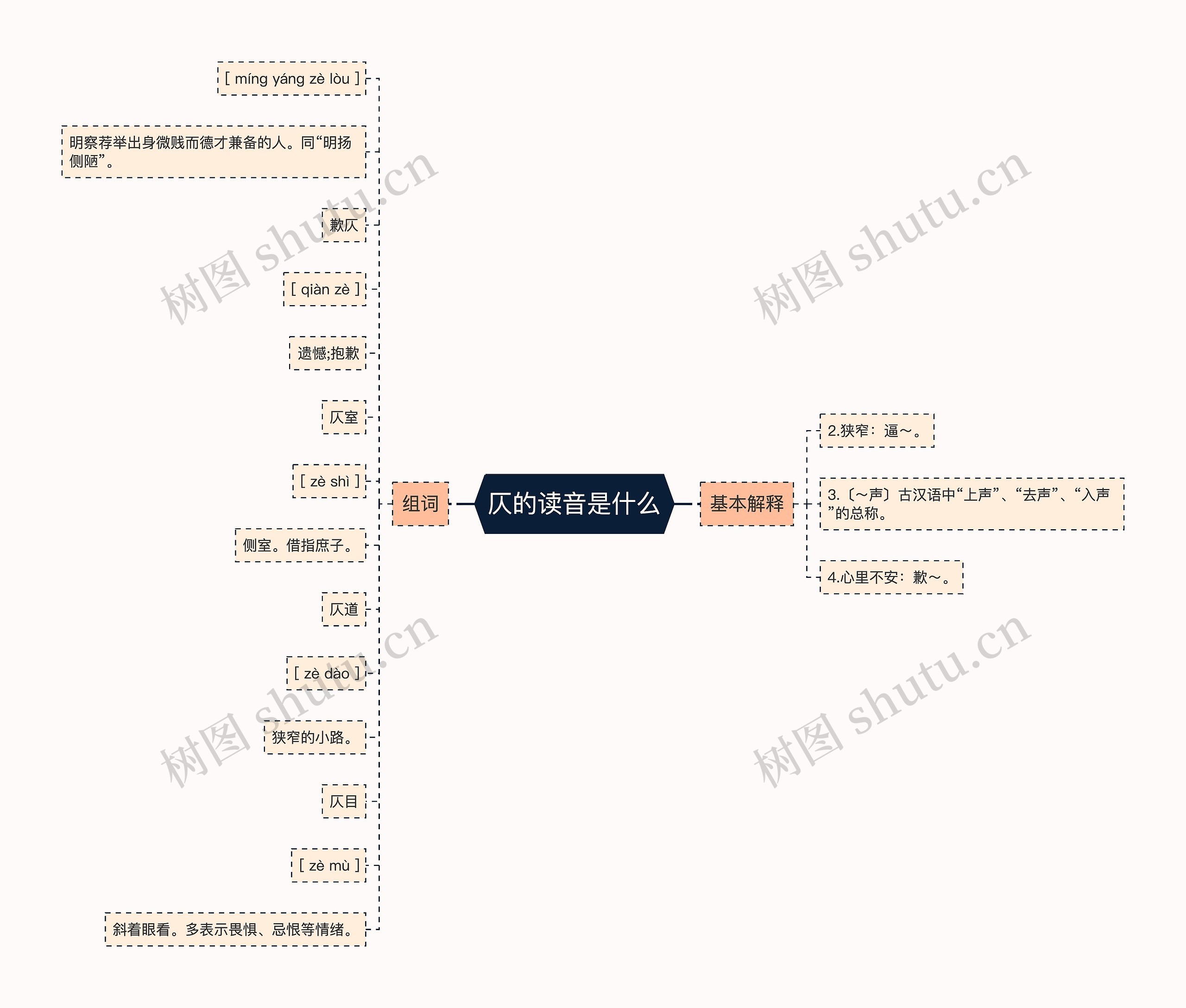 仄的读音是什么