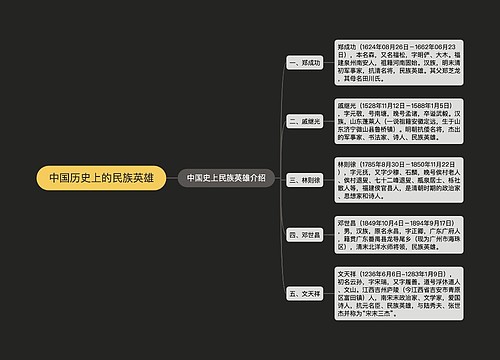 中国历史上的民族英雄