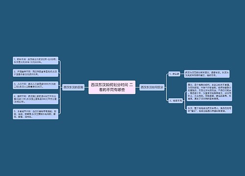 西汉东汉如何划分时间 二者的不同有哪些