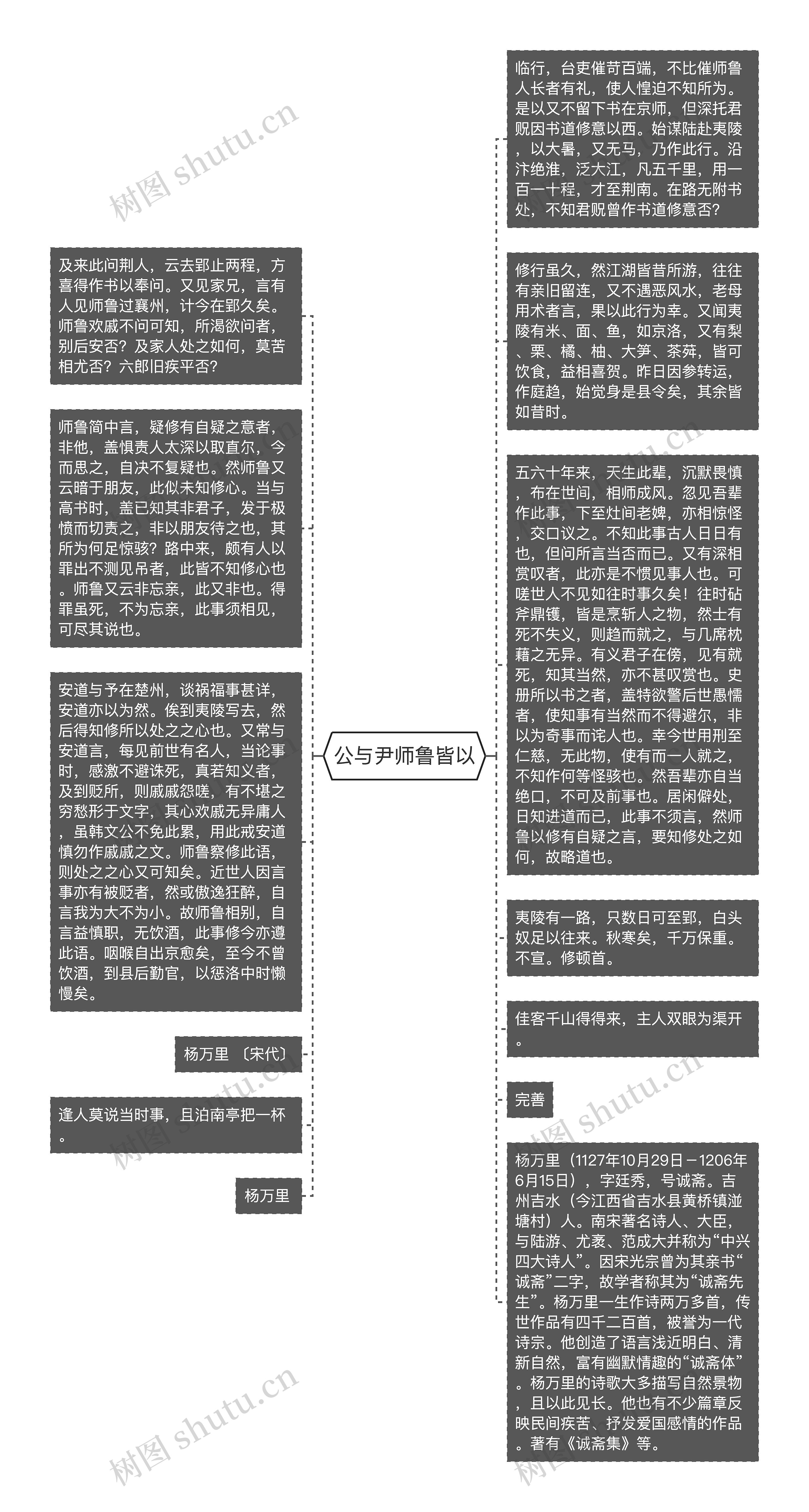 公与尹师鲁皆以思维导图高清图 公与尹师鲁皆以思维导图
