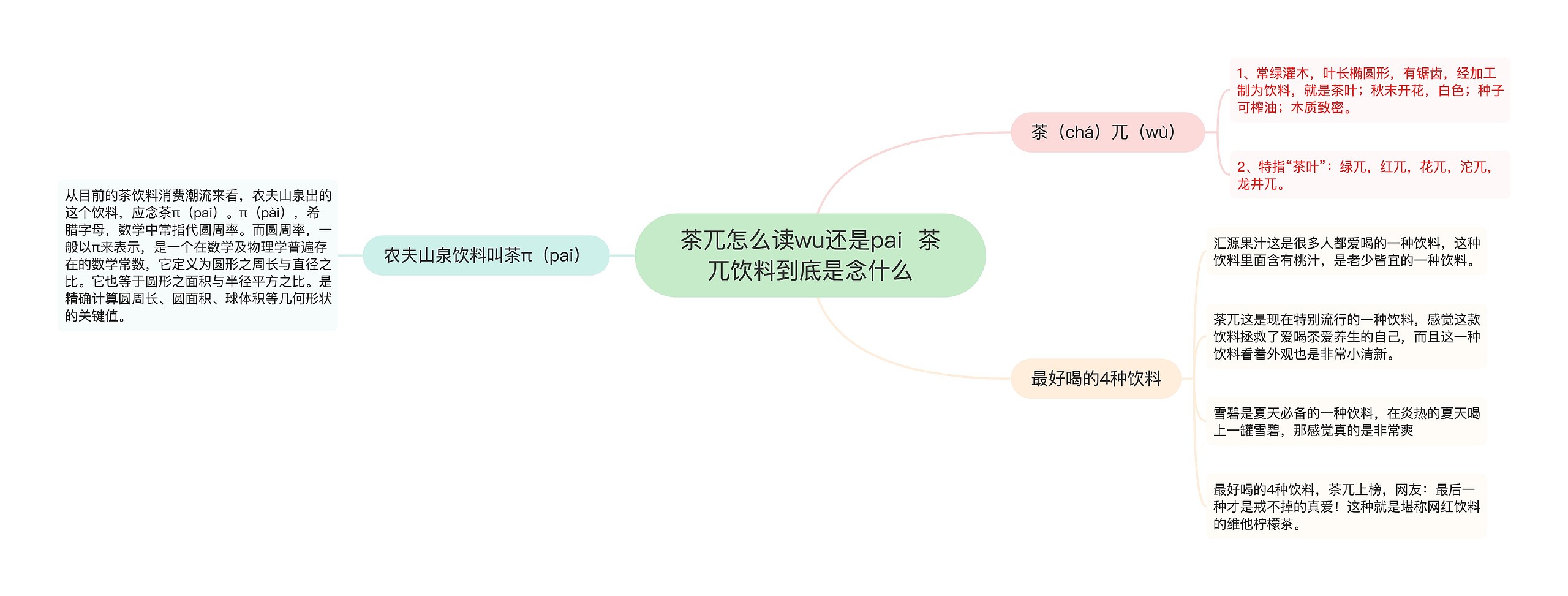 茶兀怎么读wu还是pai  茶兀饮料到底是念什么思维导图