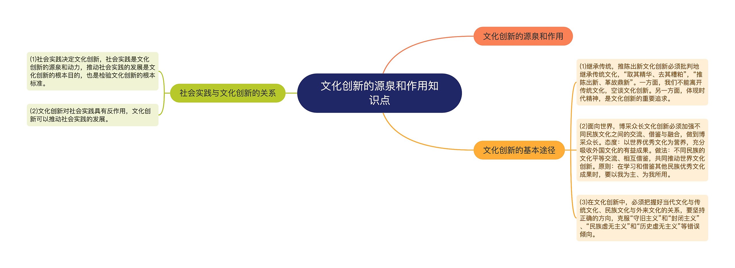 文化创新的源泉和作用知识点