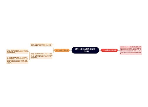 成反比是什么意思 比较正、反比例