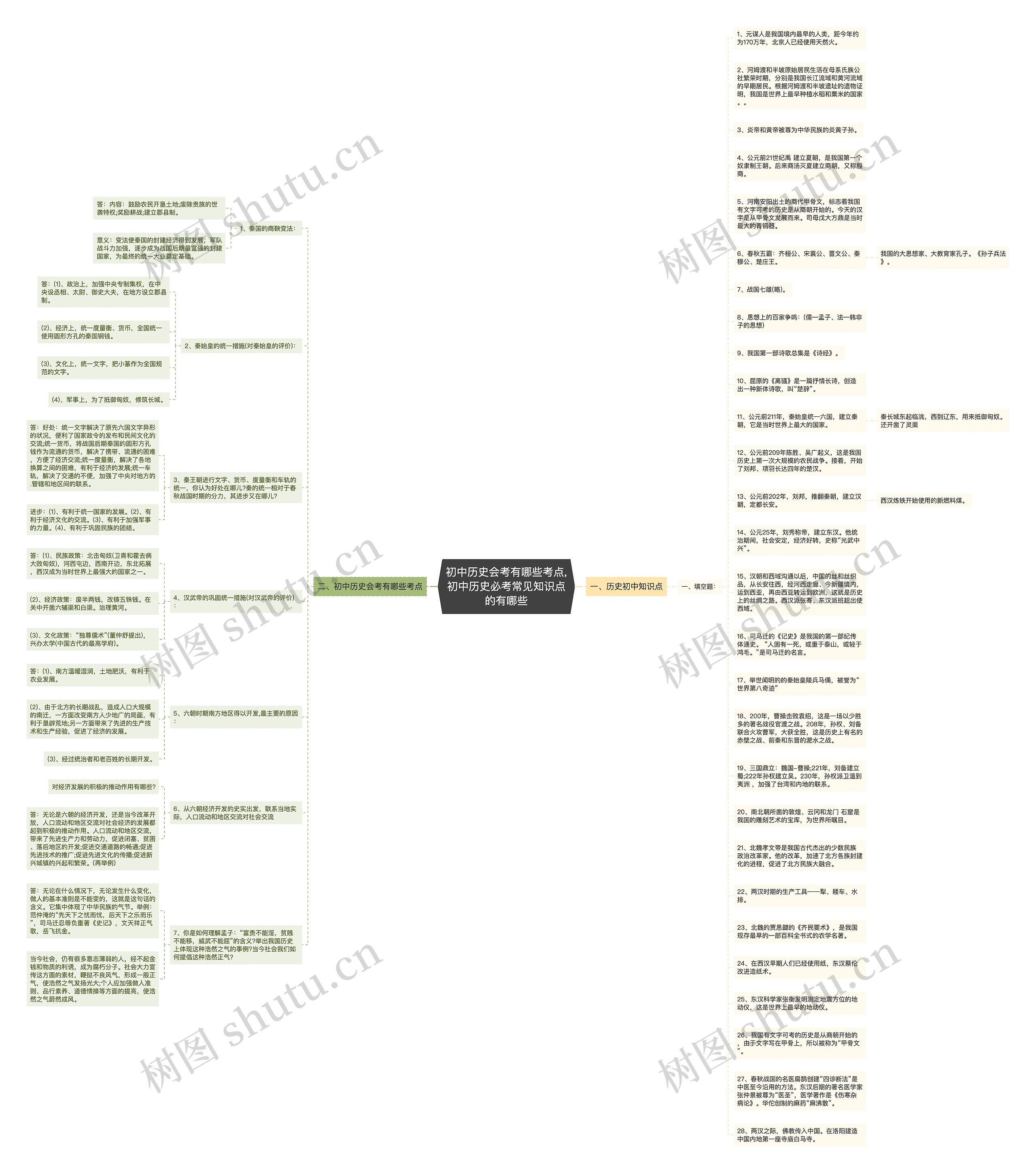 初中历史会考有哪些考点,初中历史必考常见知识点的有哪些