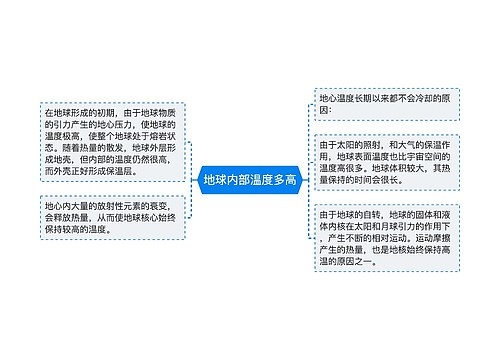 地球内部温度多高