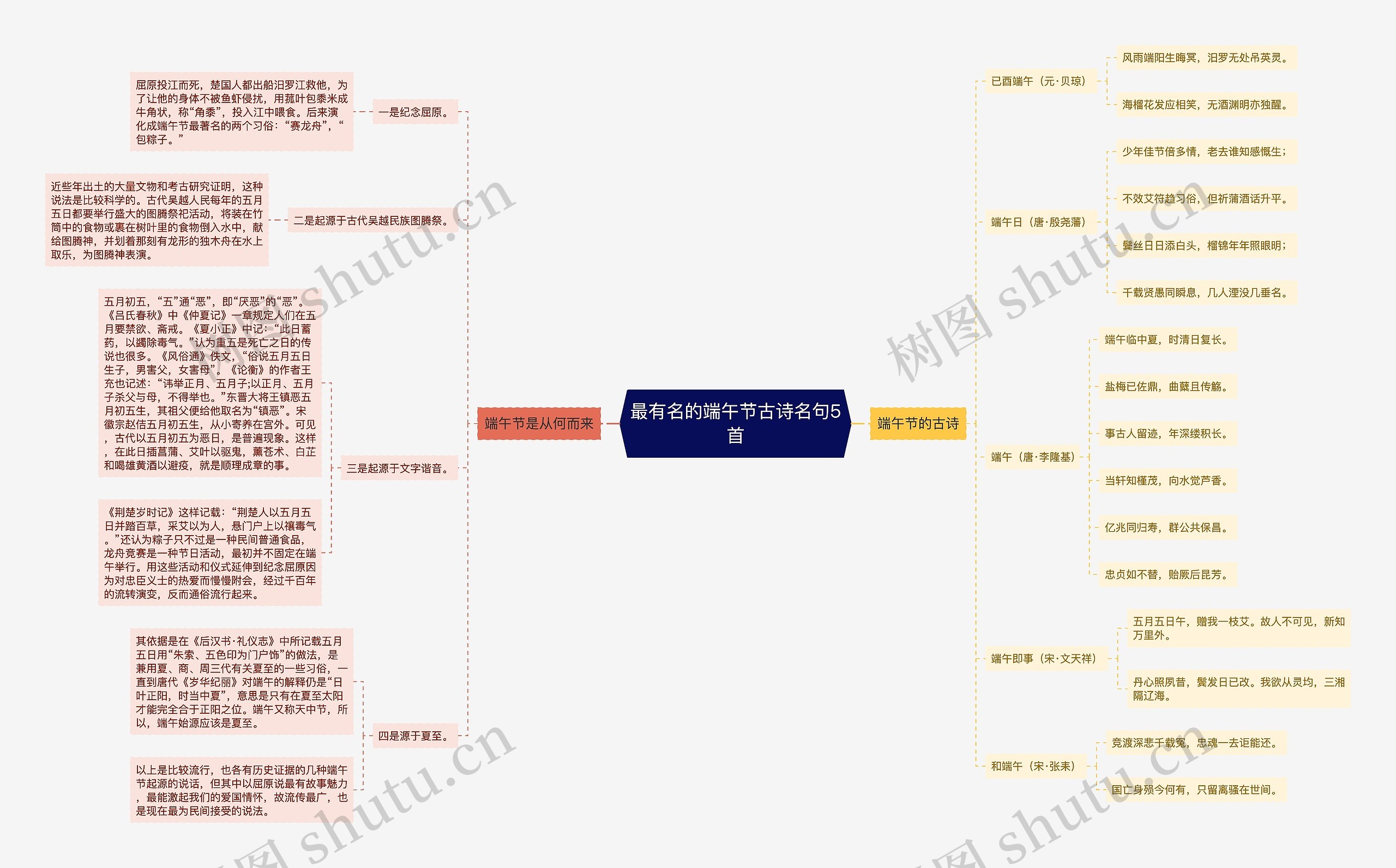 最有名的端午节古诗名句5首思维导图