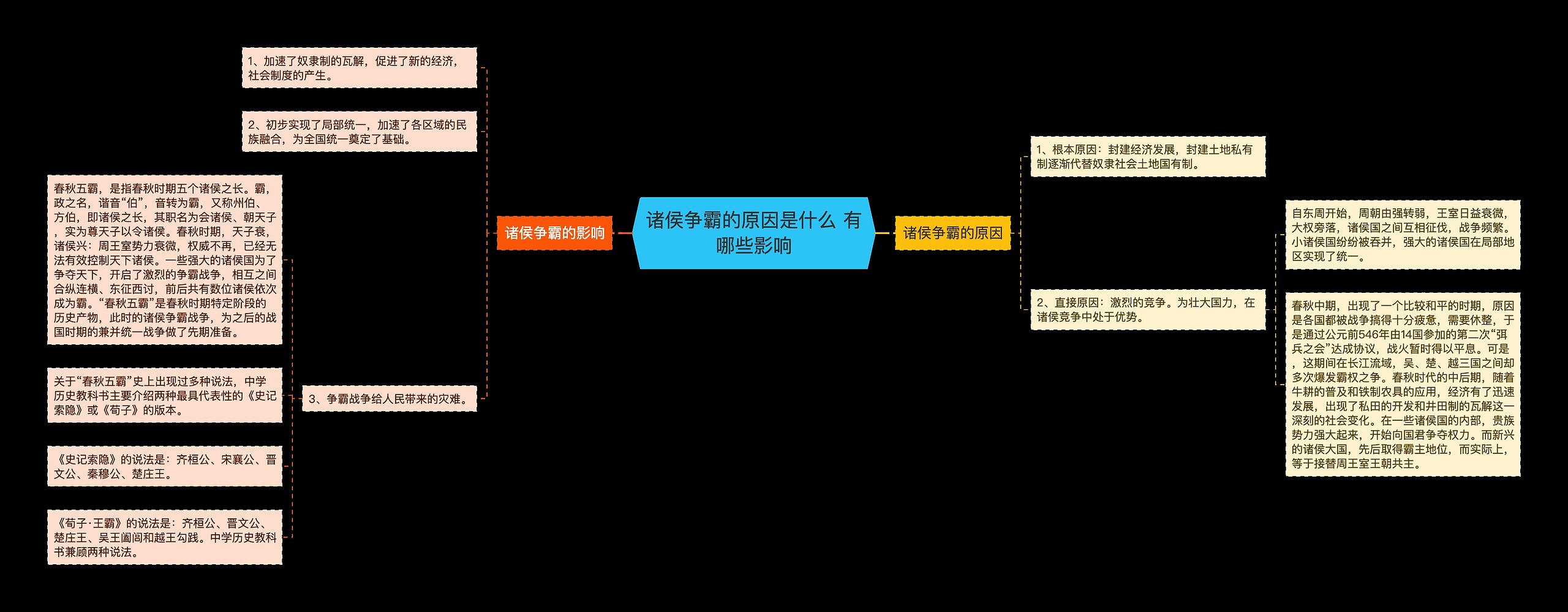 诸侯争霸的原因是什么 有哪些影响