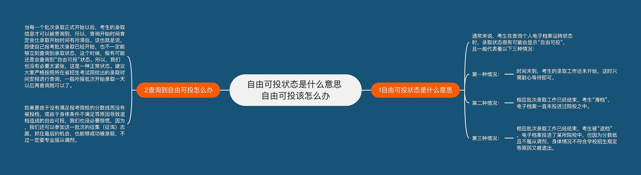 自由可投状态是什么意思 自由可投该怎么办思维导图