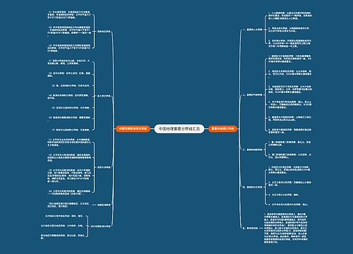 中国地理重要分界线汇总